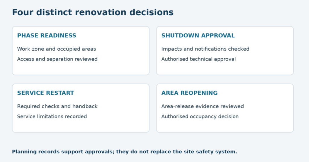 Verify Restart and Accept the Area
